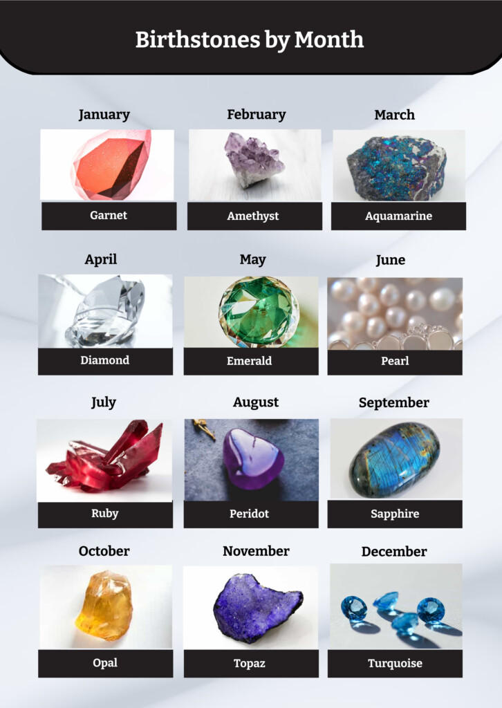 Birth Stones Color Chart Birth Stone Month Birthstones Names Color Chart Birth Month