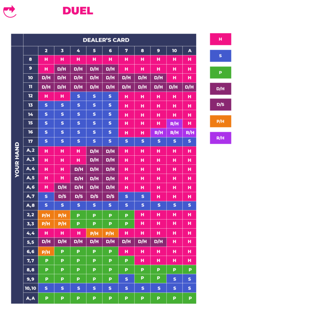 Blackjack Cheat Sheet Ultimate Blackjack Strategy Chart ProfitDuel