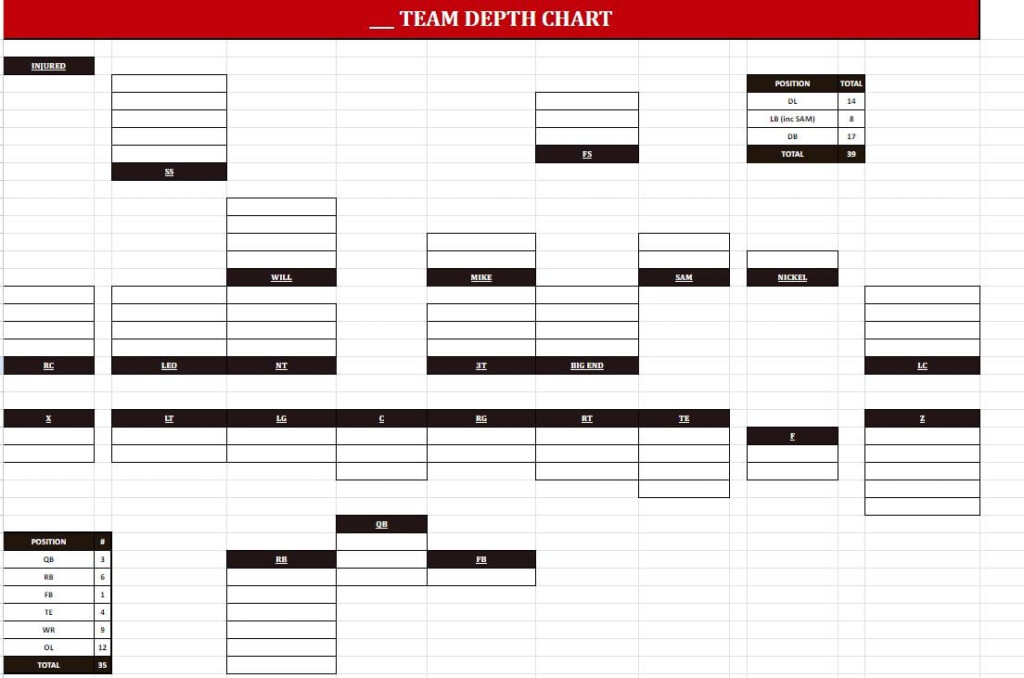 Blank Youth High School Football Depth Chart Offense Defense Special Teams Excel Google Sheets Etsy
