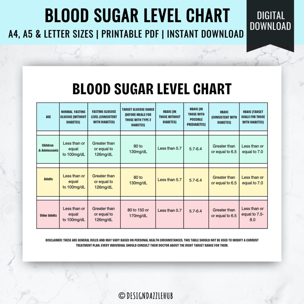 Blood Sugar Level Chart Glucose Tracker PDF Etsy Hong Kong
