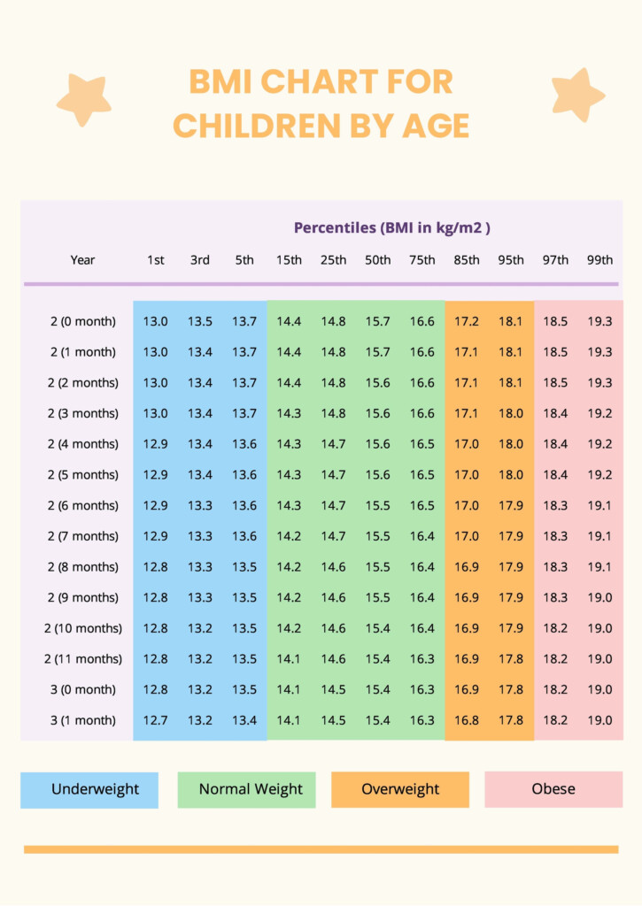 BMI Chart For Children By Age In PDF Download Template