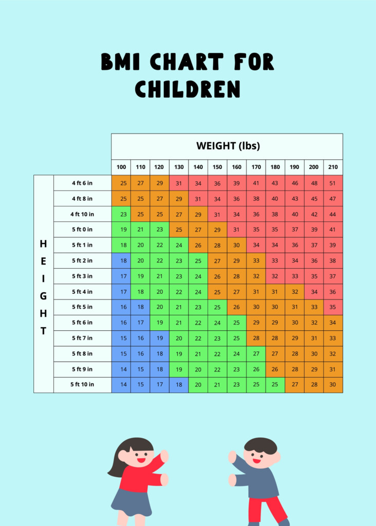 BMI Chart For Children In Illustrator PDF Download Template