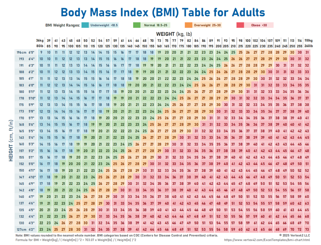 BMI Chart Printable Body Mass Index Chart BMI Calculator