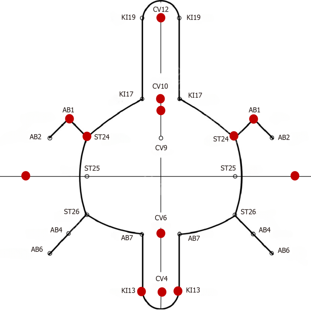 Bo s Abdominal Acupuncture Treatment For Adult onset Still s Disease A Case Report