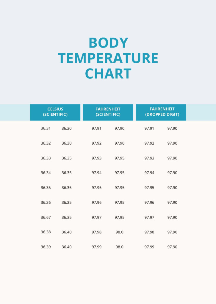 Body Temperature Chart In PDF Download Template