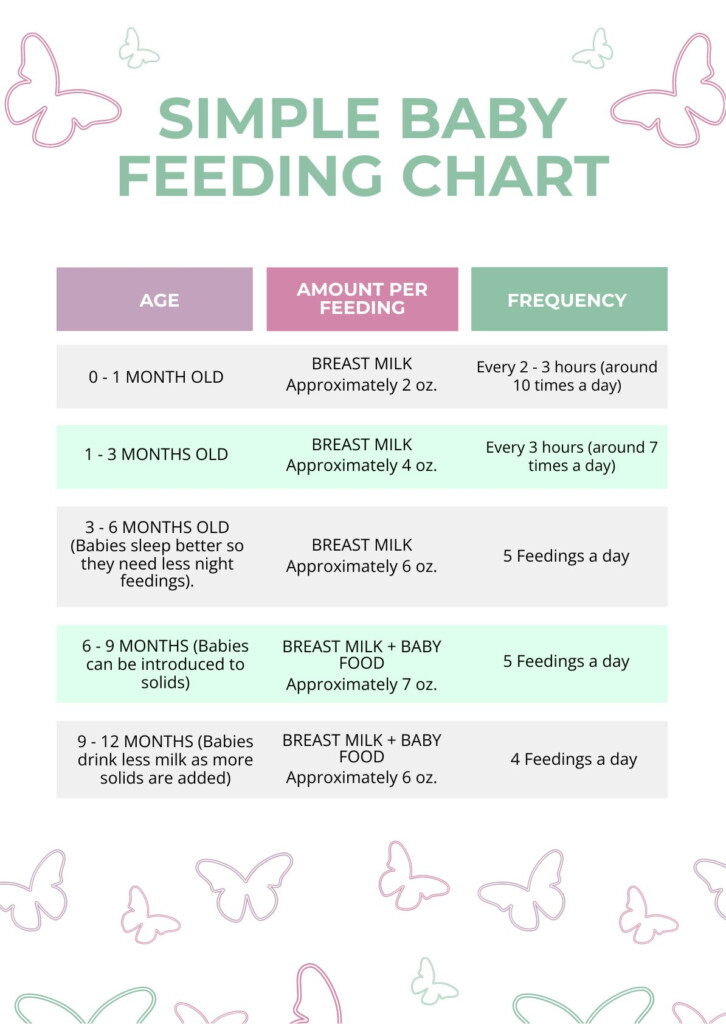 Bottle Feeding Chart Printable Month Baby Formula Feeding Schedule Month Old Baby Formula By Bottle Feeding Chart Printable Month Baby Formula Feeding Schedule Month Old Baby Formula By