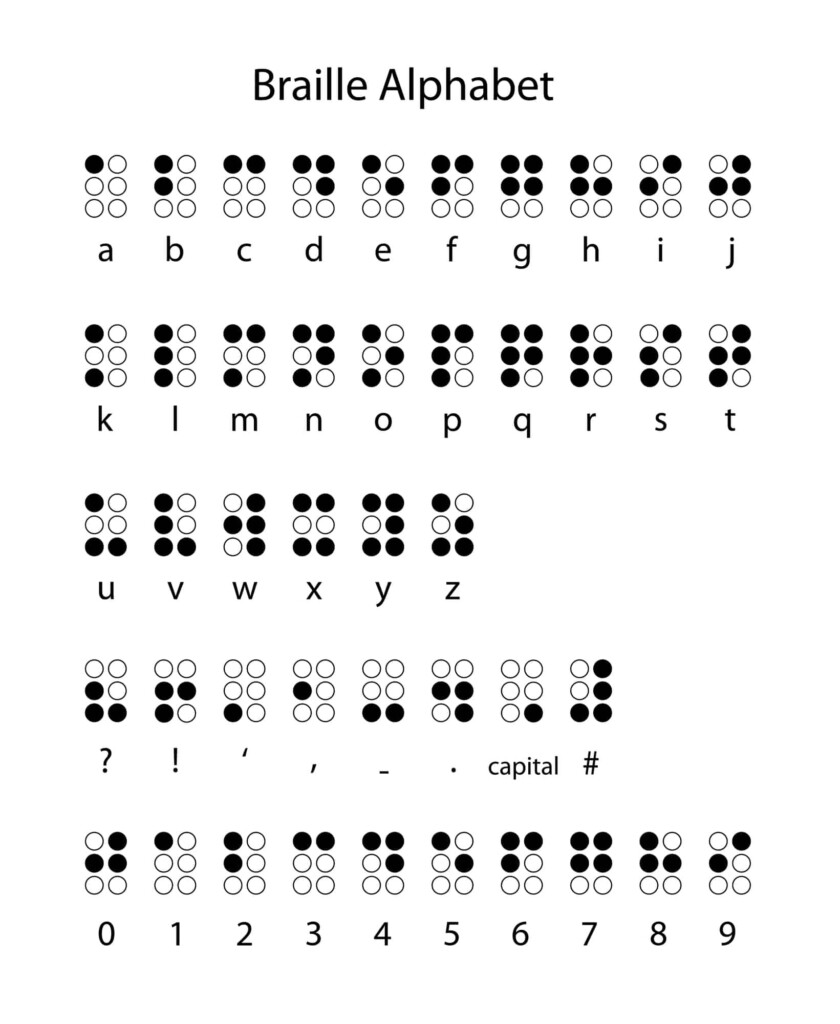 Braille Activity For Sighted Students The Homeschool Scientist