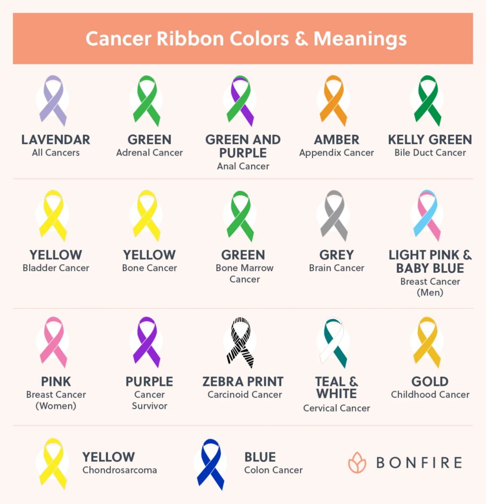 Cancer Ribbon Colors Free Cancer Ribbon Images Bonfire