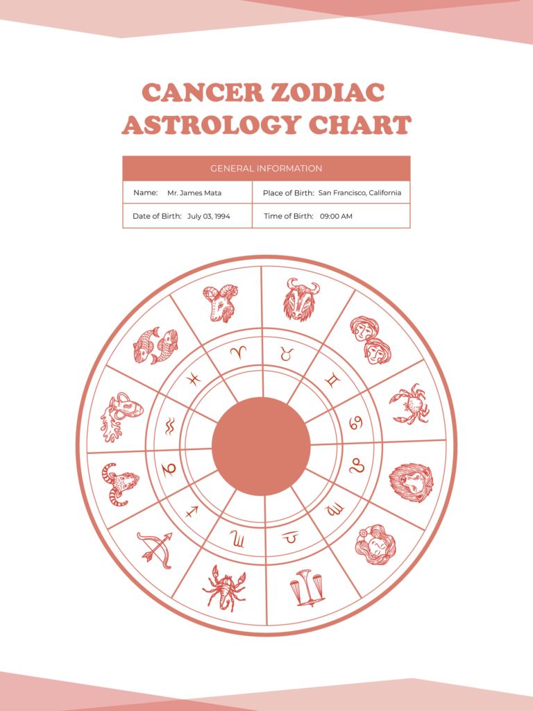 Cancer Zodiac Astrology Chart In Illustrator PDF Download Template