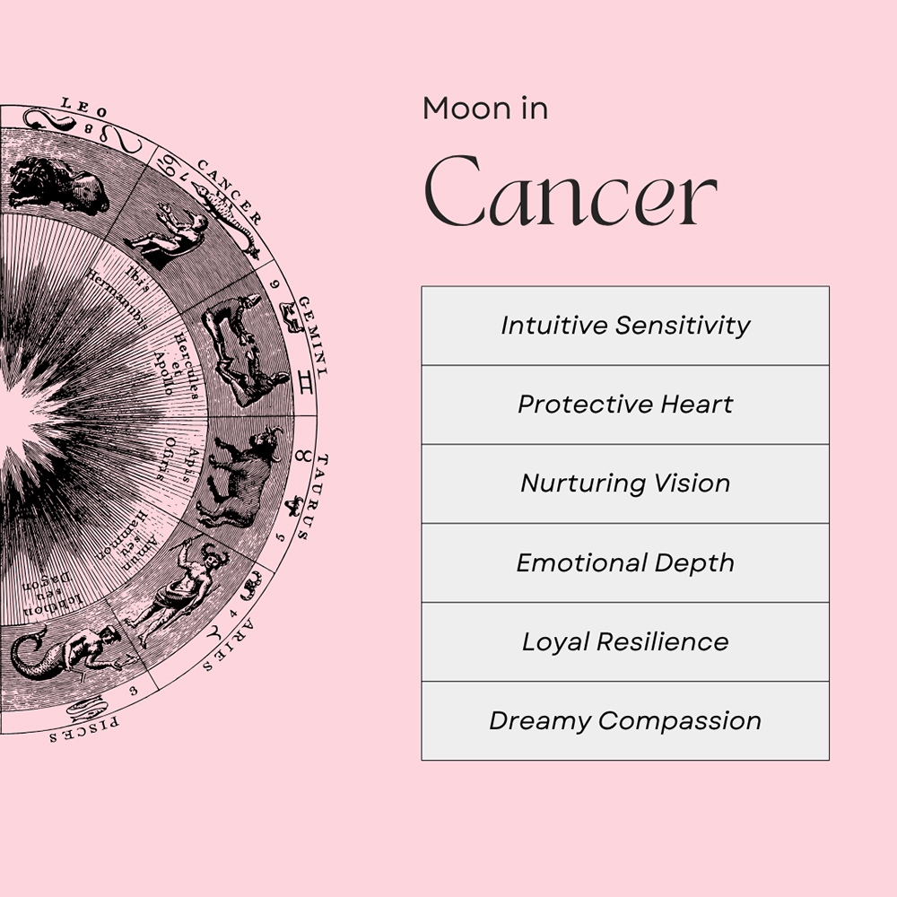 Cancer Zodiac Sign Cancer Sign Personality Traits