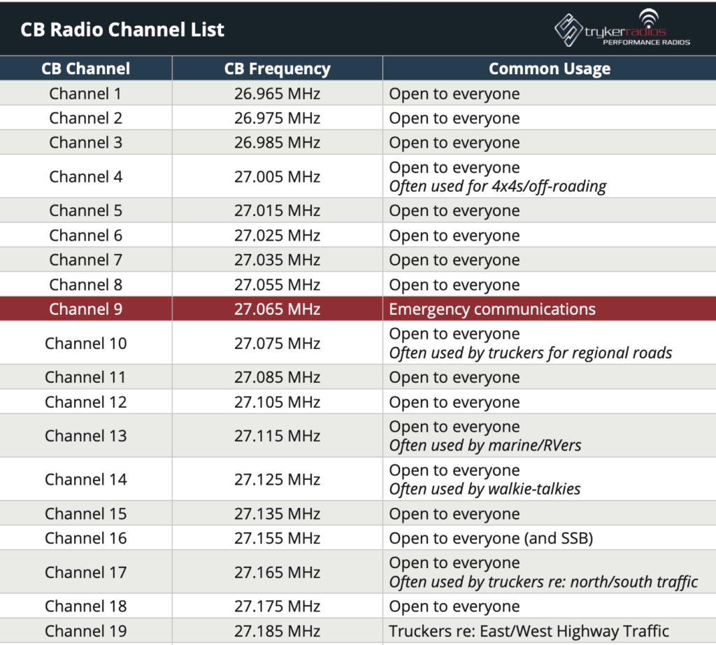 CB Radio Frequency Chart PDF Stryker Radios