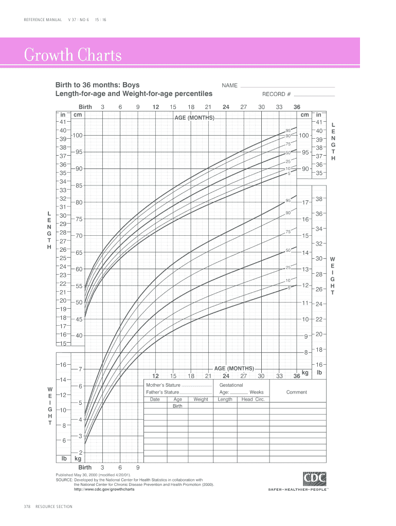 CDC Growth Charts Form Fill Online Printable Fillable Blank PdfFiller