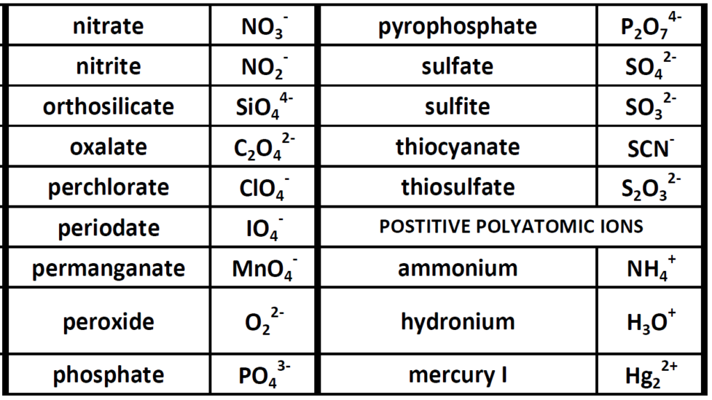 CH104 Chapter 3 Ions And Ionic Compounds Chemistry