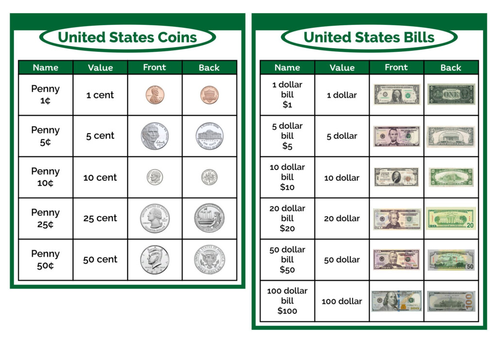 Chart Money Value 10 Free PDF Printables Printablee