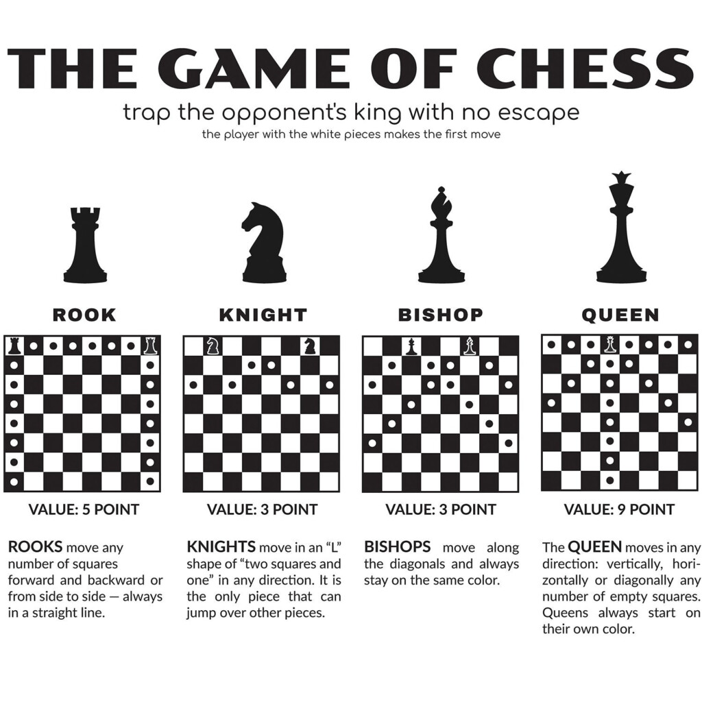 Chess Rules For Beginners Poster Chess Piece Movement digital Download Etsy Finland