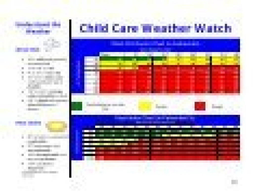 Child Care Weather Watch