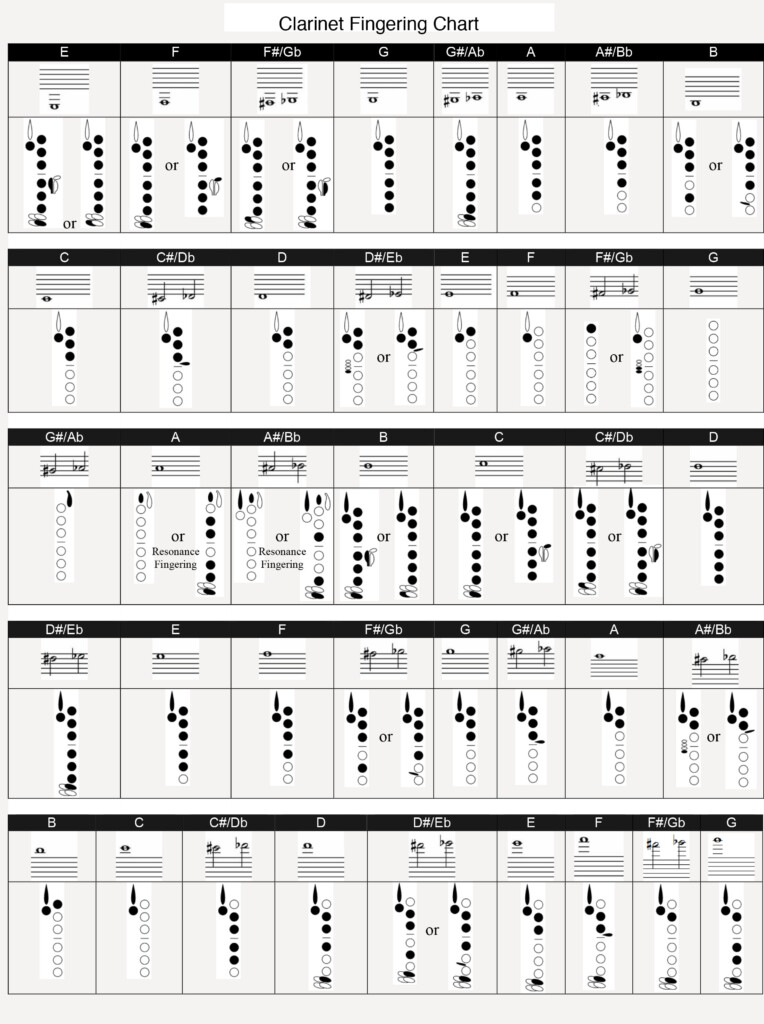 Clarinet Fingering Chart Interactive Guide Learning Resources