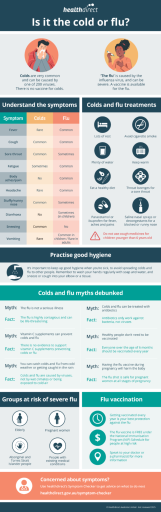 Cold Or Flu Infographic Healthdirect