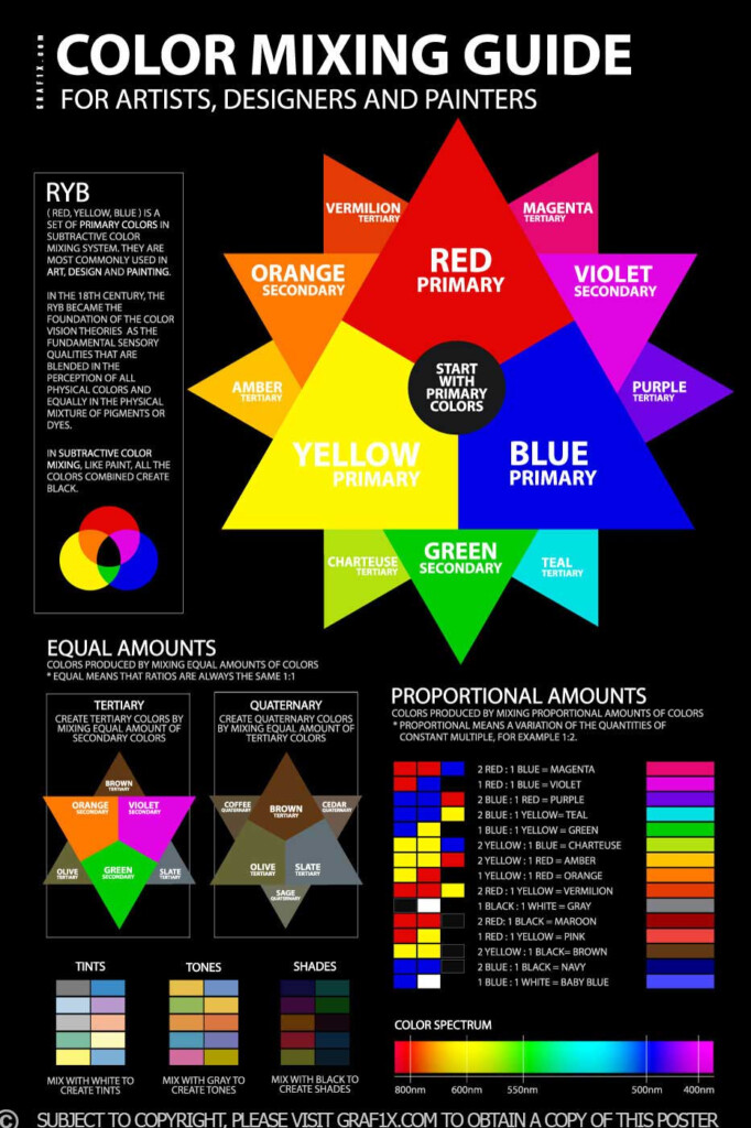 Color Mixing Chart And Complete Guide To The Color Wheel LouiseM