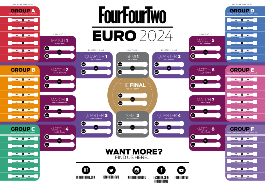 Completed Euro 2024 Wall Chart Free To Download With Full Schedule And Dates FourFourTwo