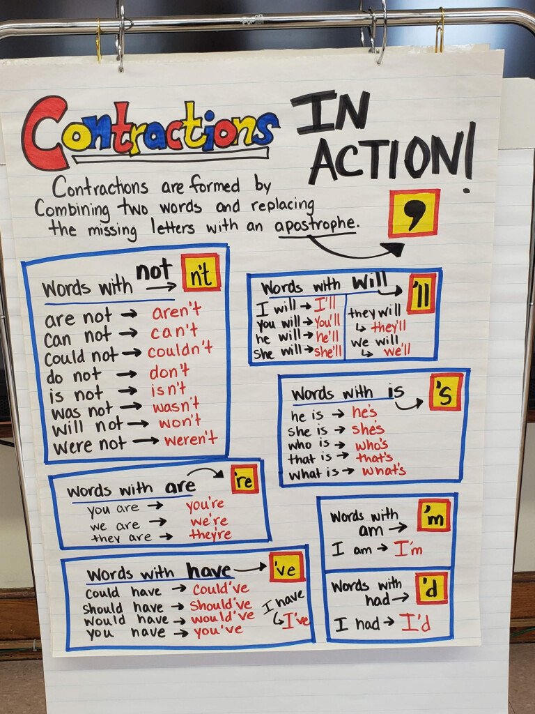 Contractions Classroom Anchor Chart Etsy