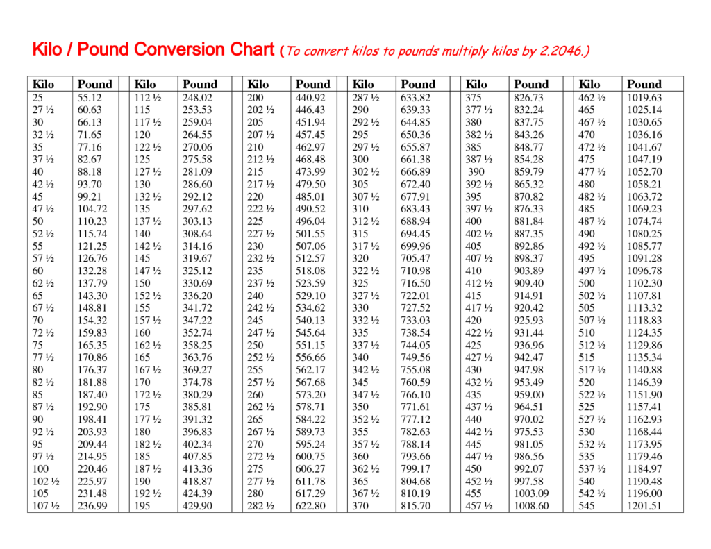Conversion Chart Kg Equals Pounds Conversion Chart Kilogram Equals Conversion Table 23 Kgs In Pounds