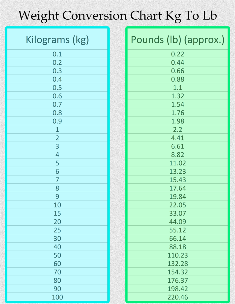 Conversion Chart Kilograms In Pounds Kg Kg In Lbs Kg To Lbs Chart Printable Conversion Table