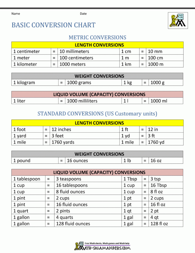 Converting Customary Units