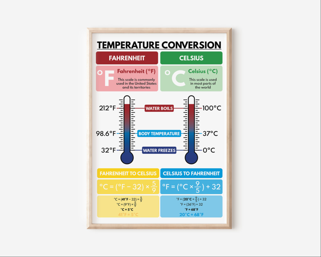 Cooking Conversion Table 5 Celsius Is What Fahrenheit TEMPERATURE CONVERSION POSTER Fahrenheit And Celsius Educational Posters 