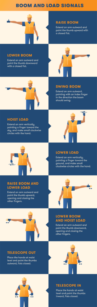 Crane Hand Signals To Know For A Safe Construction Site BigRentz