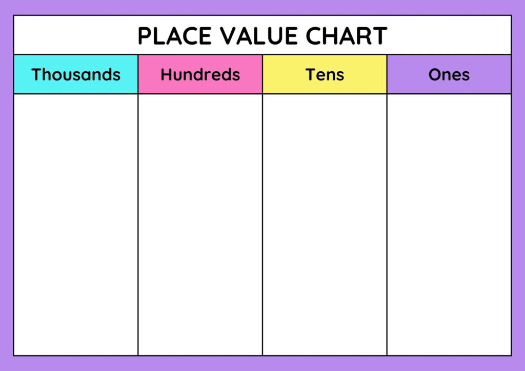 Customize 125 Place Value Worksheets Templates Online Canva