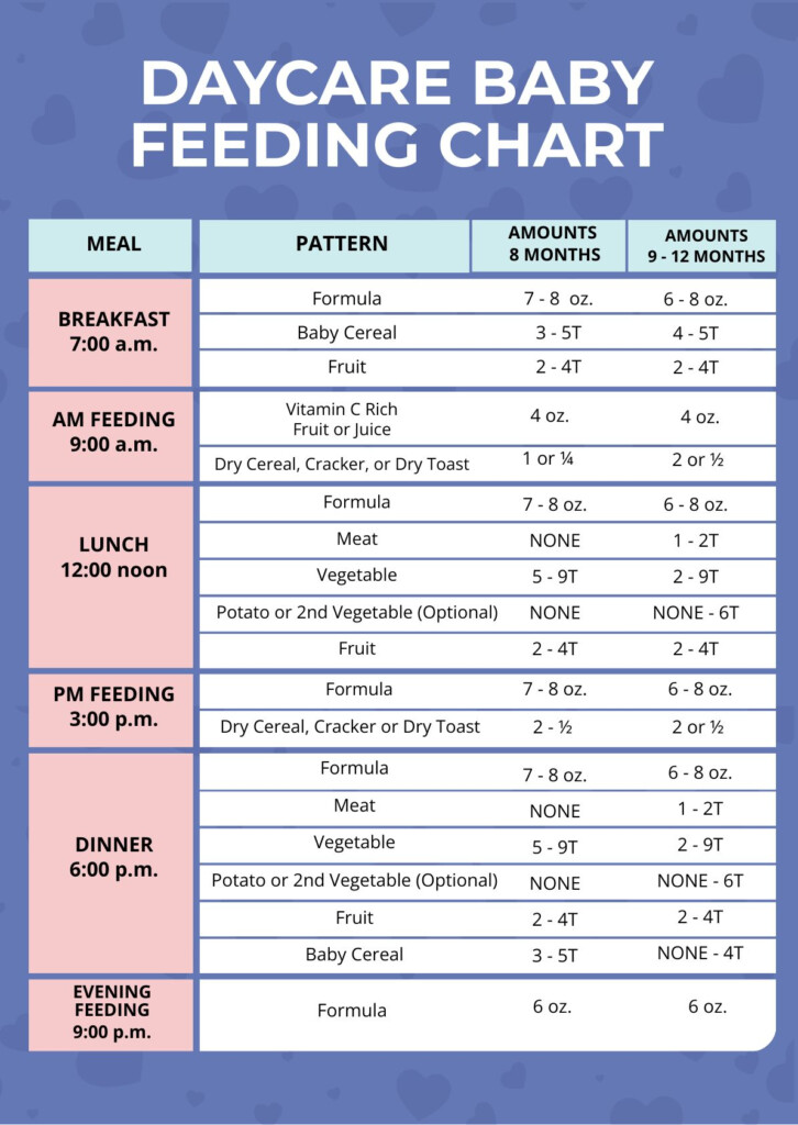 Daycare Baby Feeding Chart In PDF Illustrator Download Template