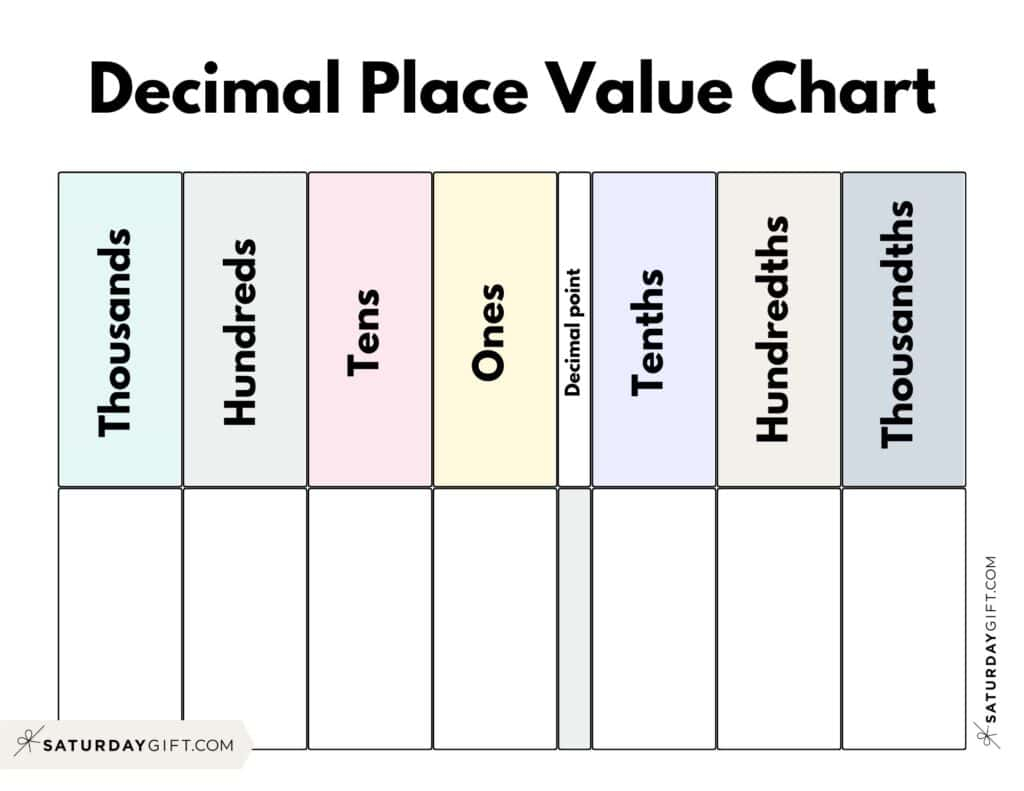 Decimal Place Value Charts 12 Free Printable PDFs