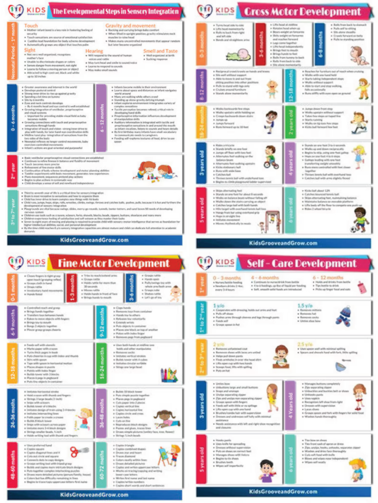 Developmental Charts For Kids Motor Sensory Self Care