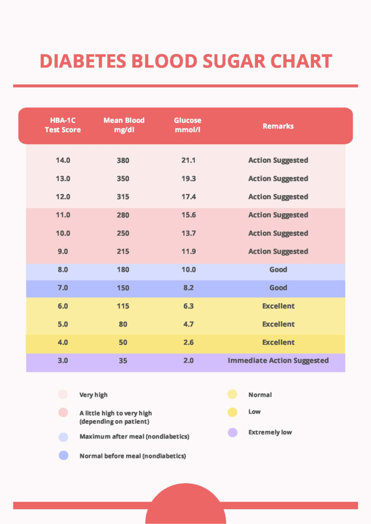 Diabetes Blood Sugar Chart In PDF Download Template