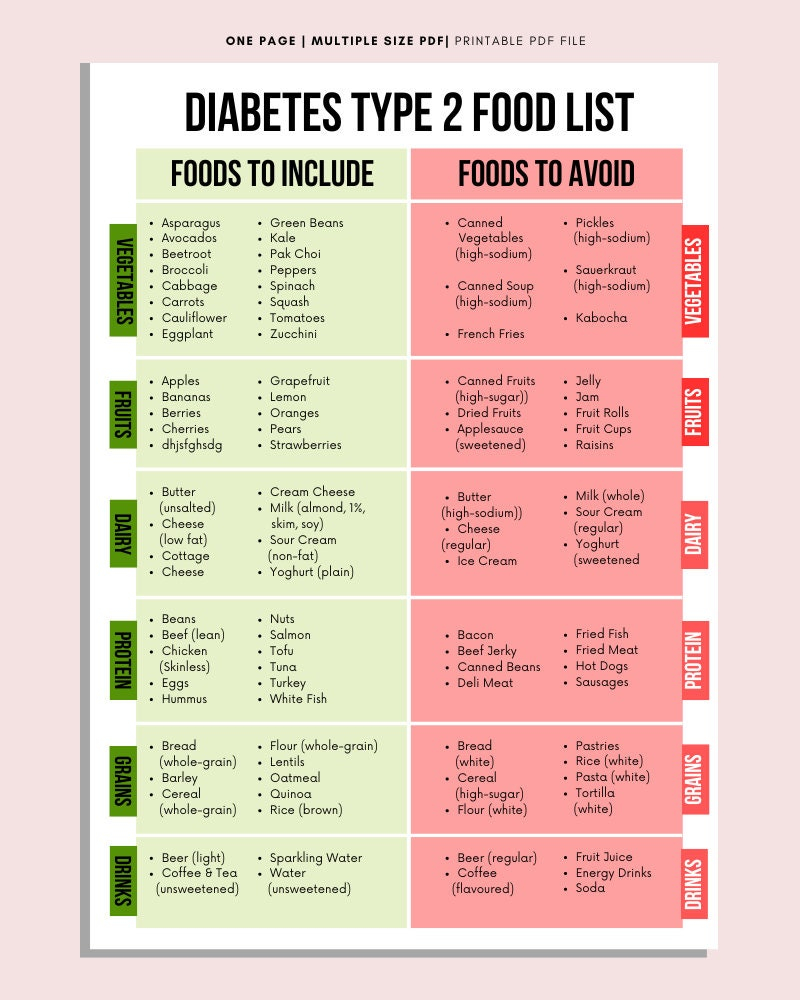 Diabetes Food List Poster Diabetic Diet Plan Foods To Eat avoid digital Download Etsy Norway