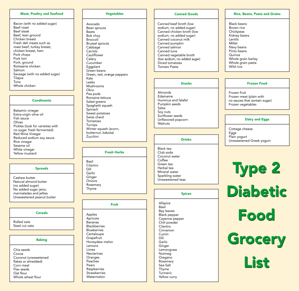 Diabetic Food List 20 Free PDF Printables Printablee
