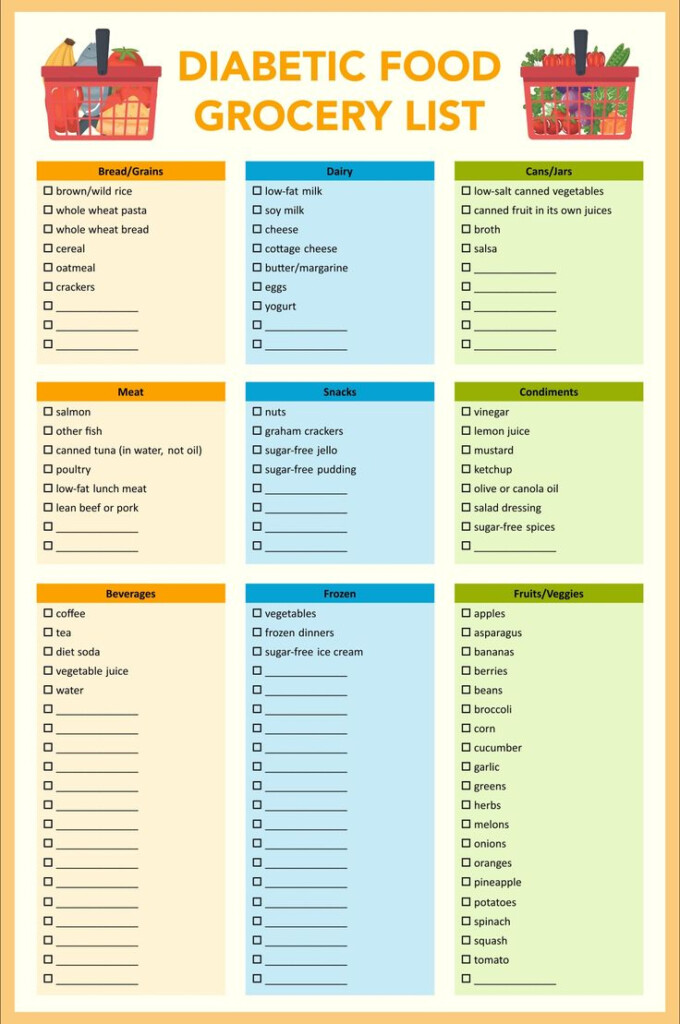 Diabetic Food List 20 Free PDF Printables Printablee