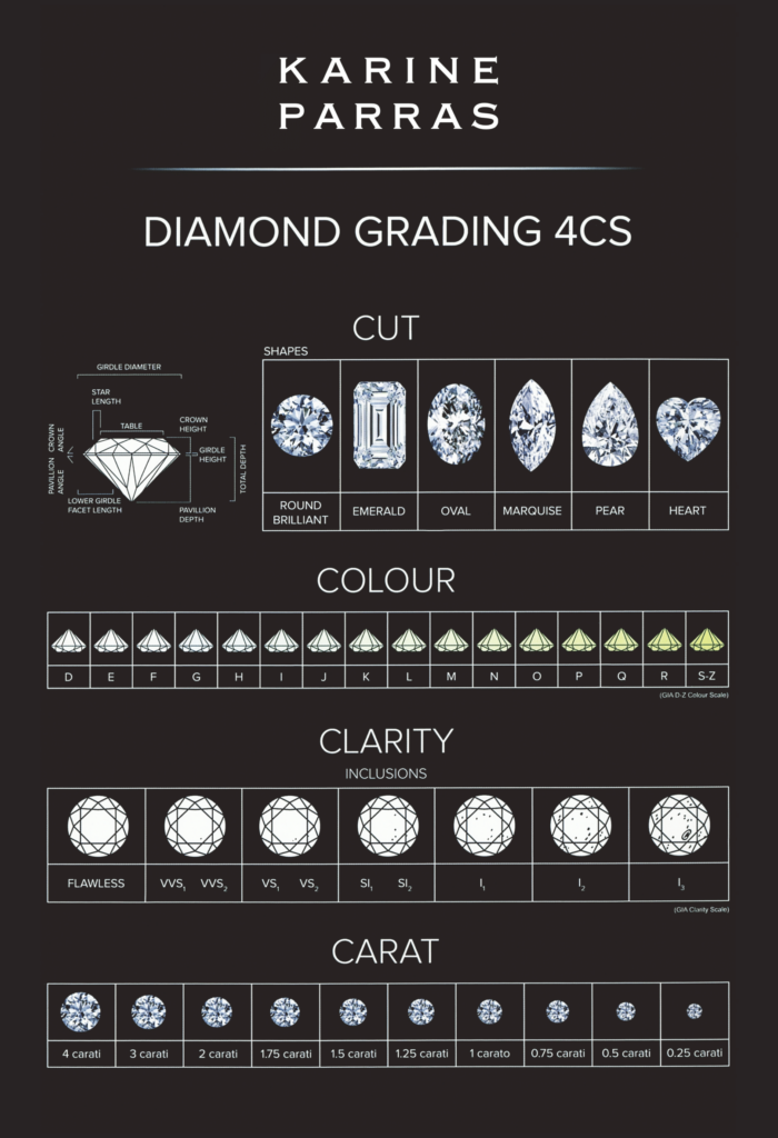 Diamond Grading Chart Pdf Printable Diamond Grades Color And Clarity I1 I2 Color Si Jk