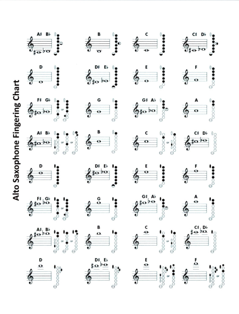 Digital Alto E Flat Saxophone Fingering Chart For Beginners To Advanced Etsy Finland