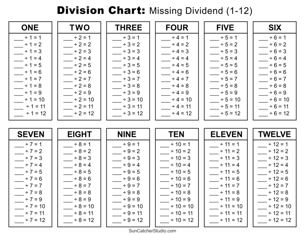 Division Charts And Tables Free Printable PDF Math Worksheets Free Printables Lettering SVG Files Tools Apps