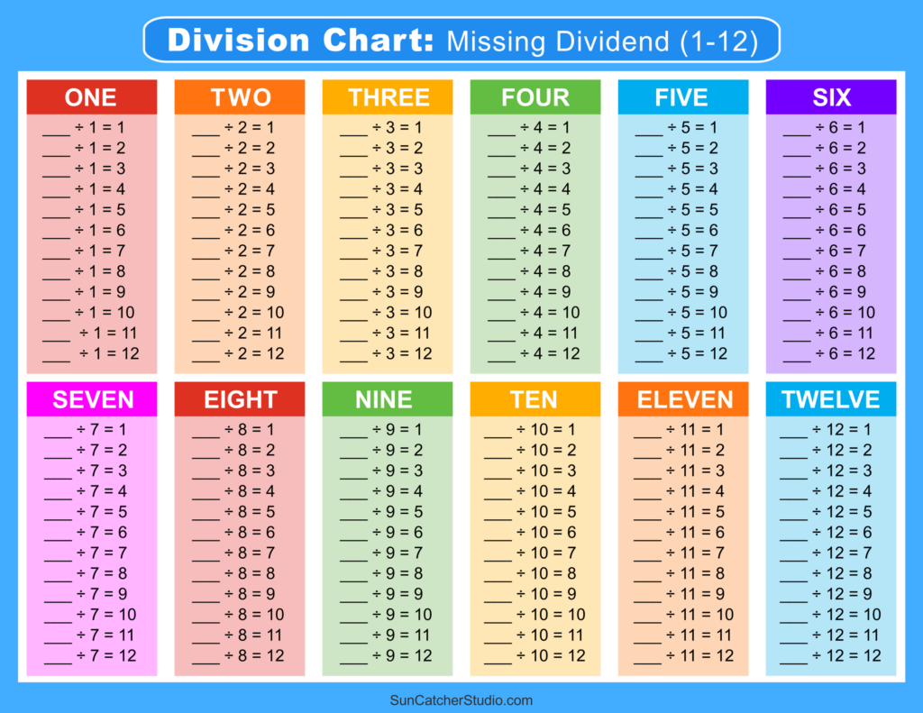 Division Charts And Tables Free Printable PDF Math Worksheets Free Printables Lettering SVG Files Tools Apps