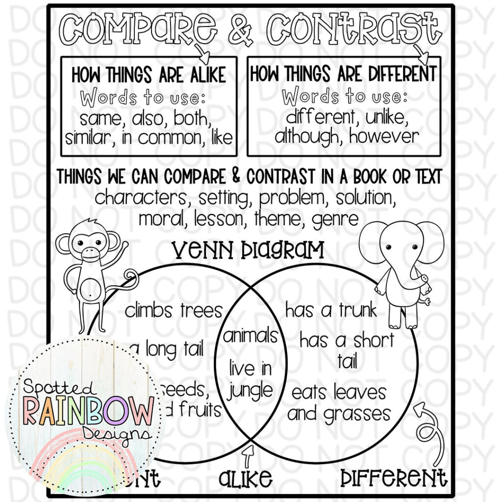 DIY Printable Traceable Anchor Chart Template Jumbo Compare And Contrast Reading Classroom Tools Graphic Organizer 2nd Grade Reading Teacher Etsy Israel