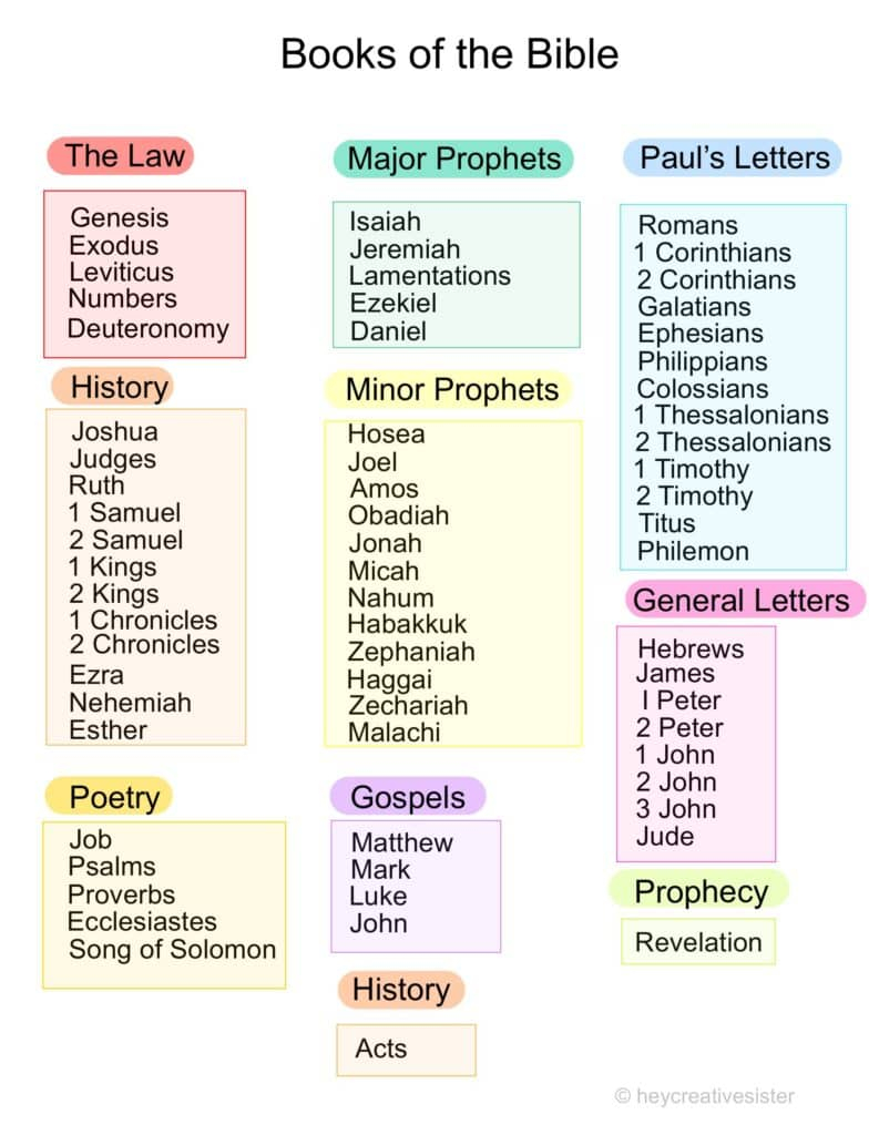 Download Your Free Books Of The Bible List Printable 