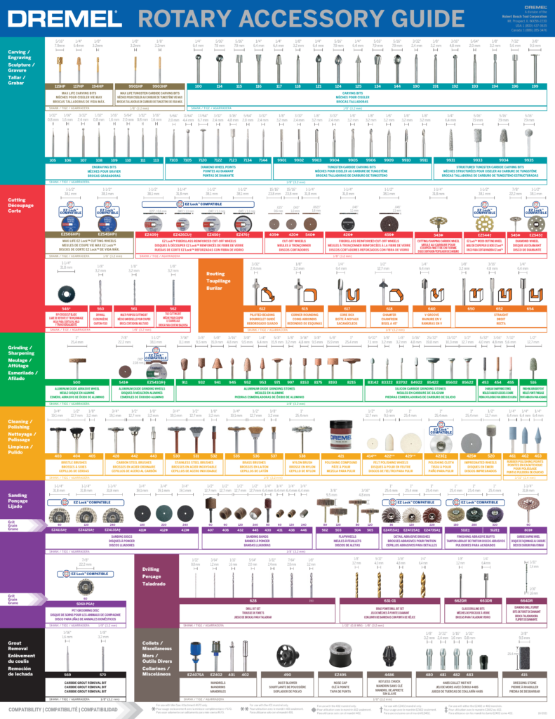 Dremel Accessory Guide 2024