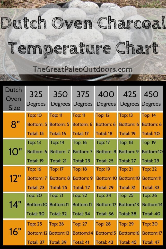 Dutch Oven Charcoal Temperature Chart