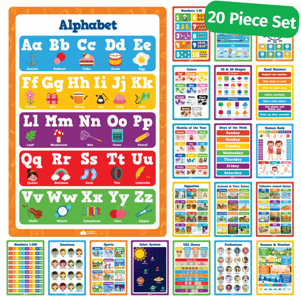 Educational Posters For 5 Year Olds Free Printable Educational Posters For Preschool At Edwin Hubbard Blog Times Table Poster