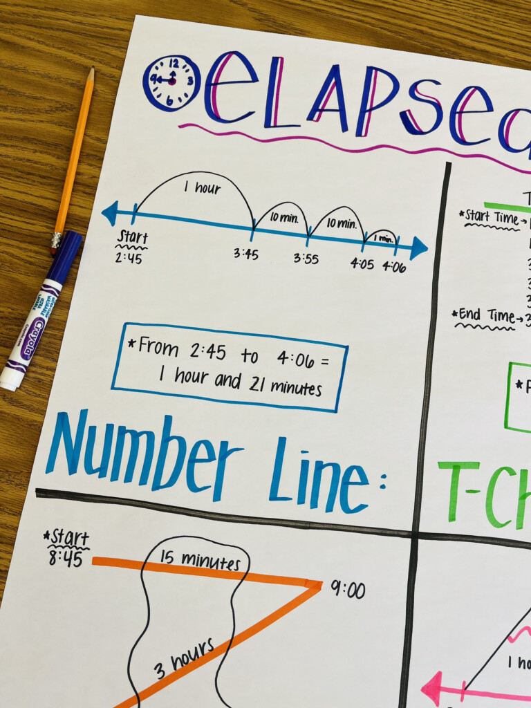 Elapsed Time Anchor Chart Etsy