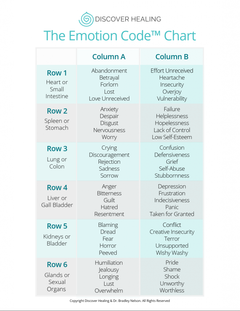 Emotion Code Chart 