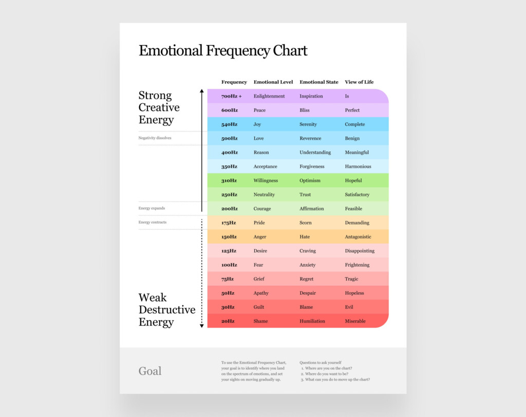 Emotional Frequency Chart Original Design Etsy